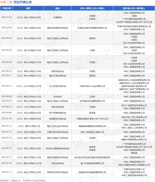 体育游戏app平台其中案由为“生意协议纠纷”的公告以74则居首-开云官网切尔西赞助商(2025已更新(最新/官方/入口)