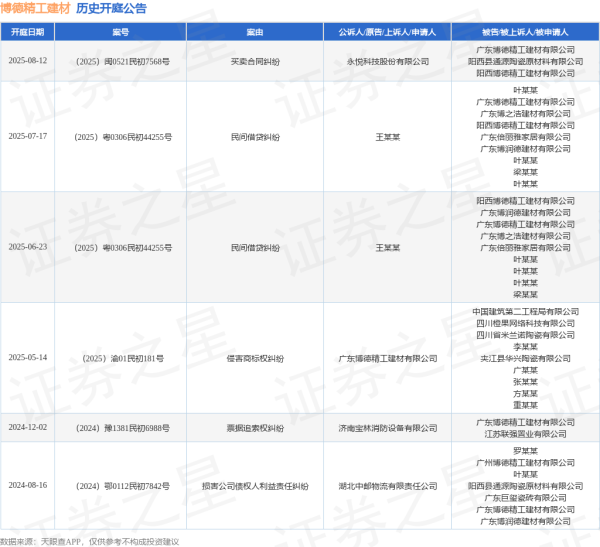 开云体育(中国)官方网站其中案由为“民间假贷纠纷”的公告以2则居首-开云官网切尔西赞助商(2025已更新(最新/官方/入口)