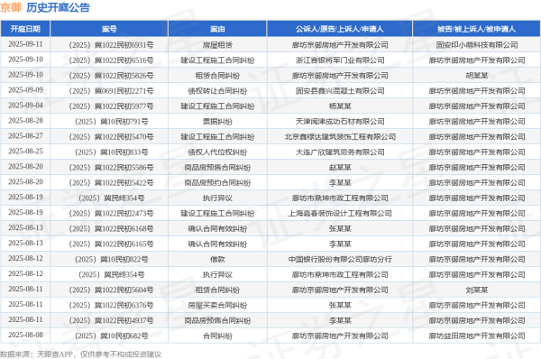 开yun体育网阐发天眼查APP融会-开云官网切尔西赞助商(2025已更新(最新/官方/入口)