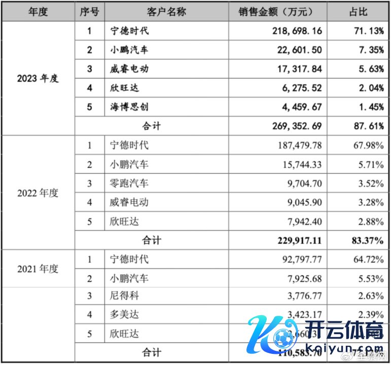 贵寓起头：招股书