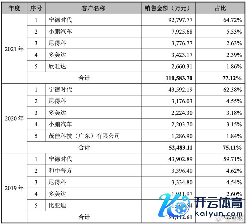贵寓起头：招股书
