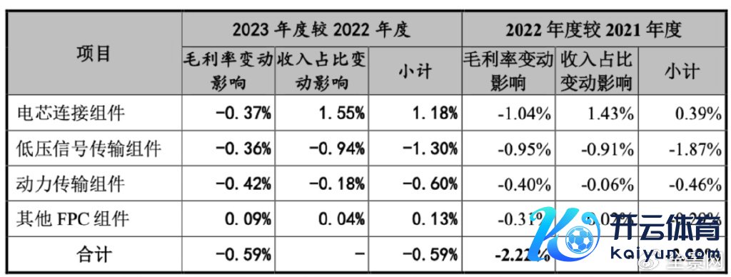 贵寓起头：招股书